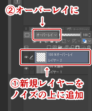オーバーレイのレイヤーをノイズの上に追加